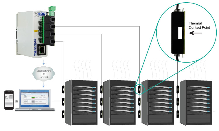 Server room temperature wiring diagram
