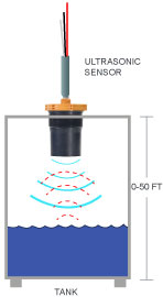 IRU-3433 Example Diagram