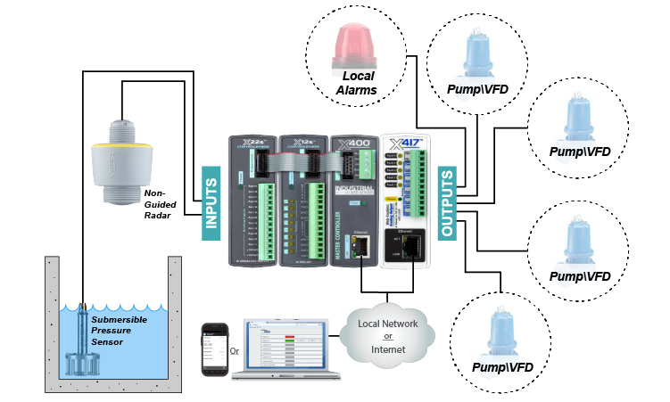 Lift Station Wiring Diagram Thumbnail