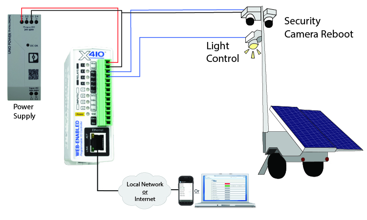 Security Camera Surveillance Wiring Diagram