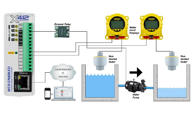 Level monitoring and pump control wiring diagram
