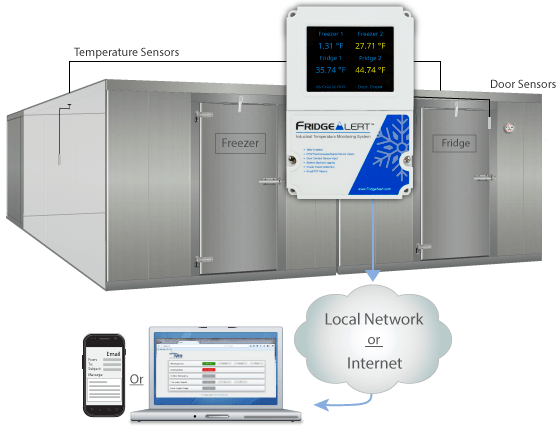 FridgeAlert Freezer Monitoring Application Diagram