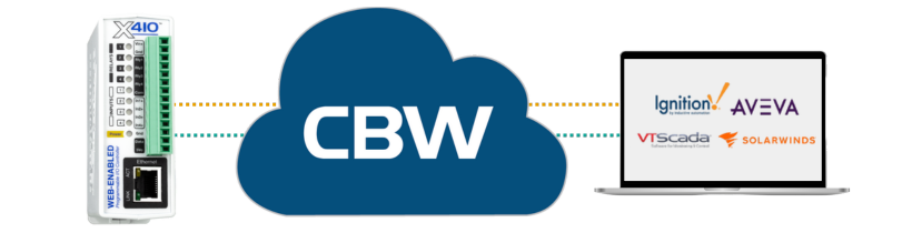 In Line Cloud API