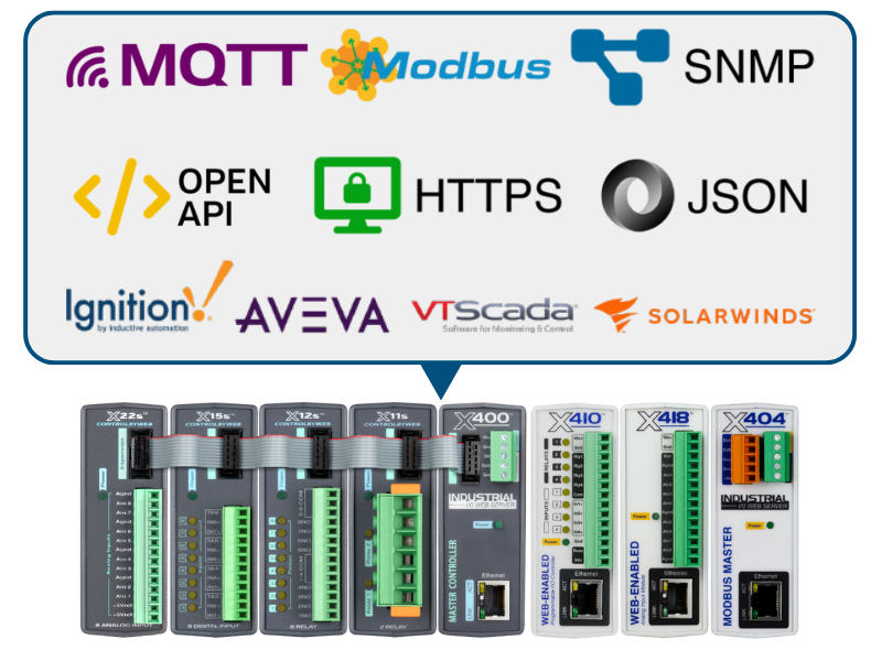 Integration image of ControlByWeb devices and a list of the compatible protocol