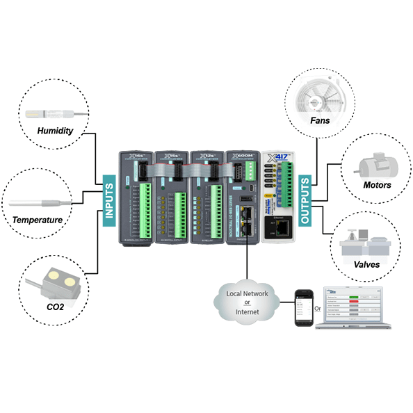 X-600M and X-417 being used to monitor and control humidity, temperature, CO2, Fans, Motors, Valves