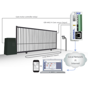 X401 Wiring Diagram of A Gate Control Application